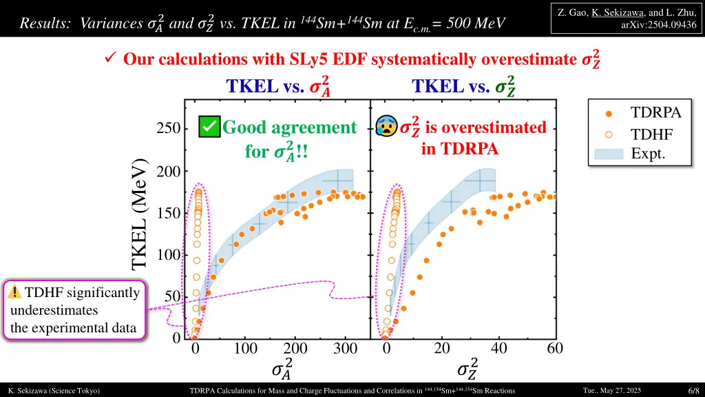 z gao k sekizawa and l zhu arxiv 2504 09436 1