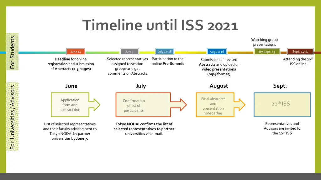 timeline until iss 2021