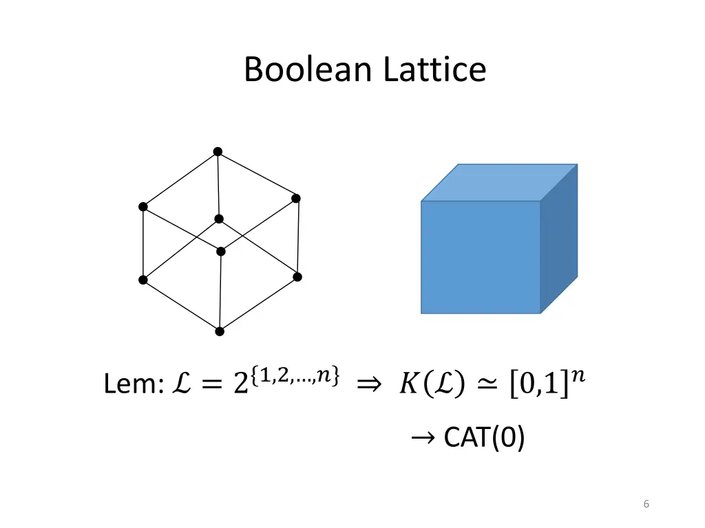 boolean lattice