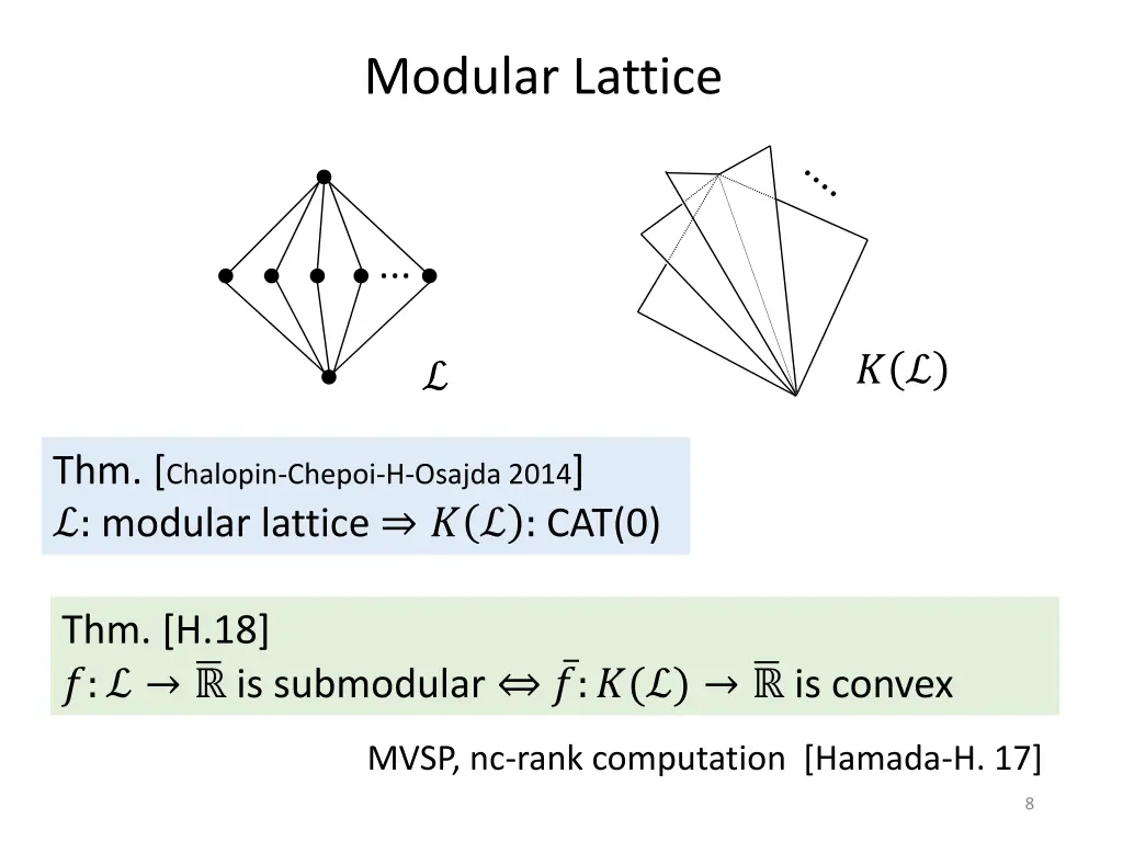 modular lattice