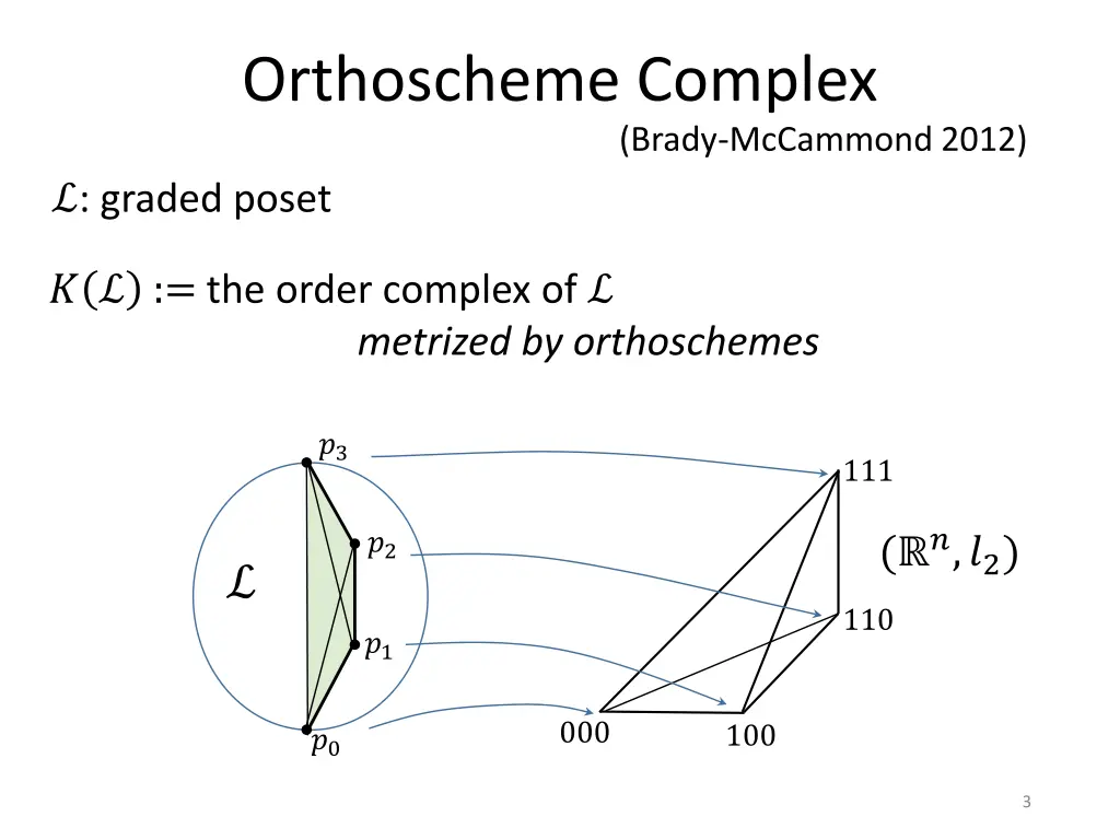 orthoscheme complex