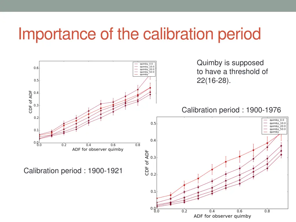 importance of the calibration period 1