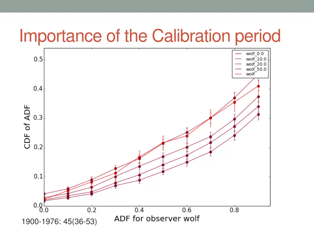 importance of the calibration period 2
