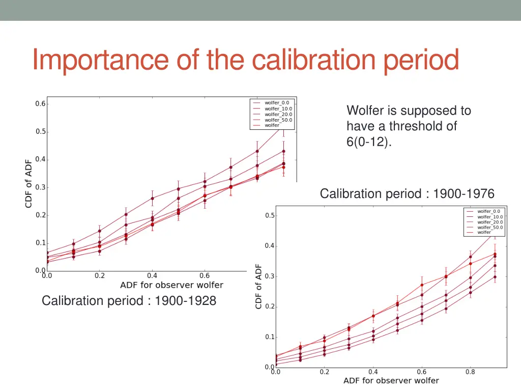 importance of the calibration period