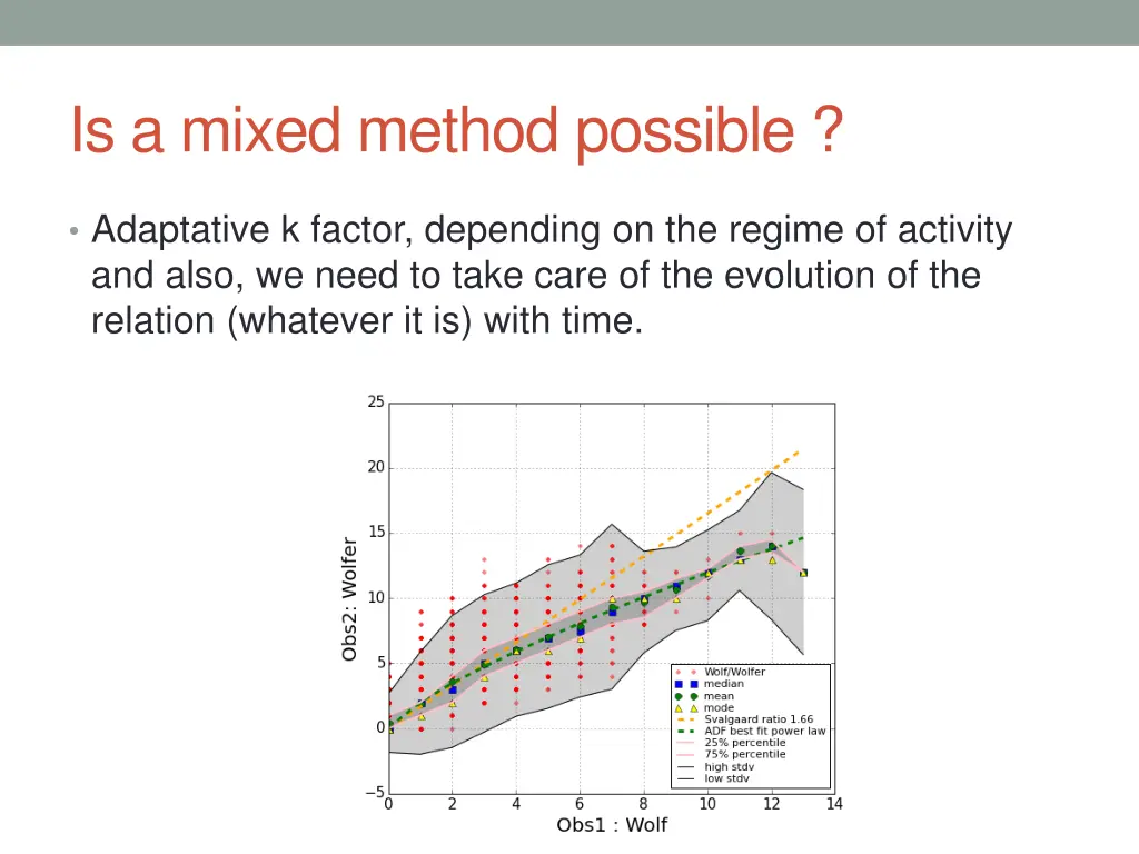 is a mixed method possible