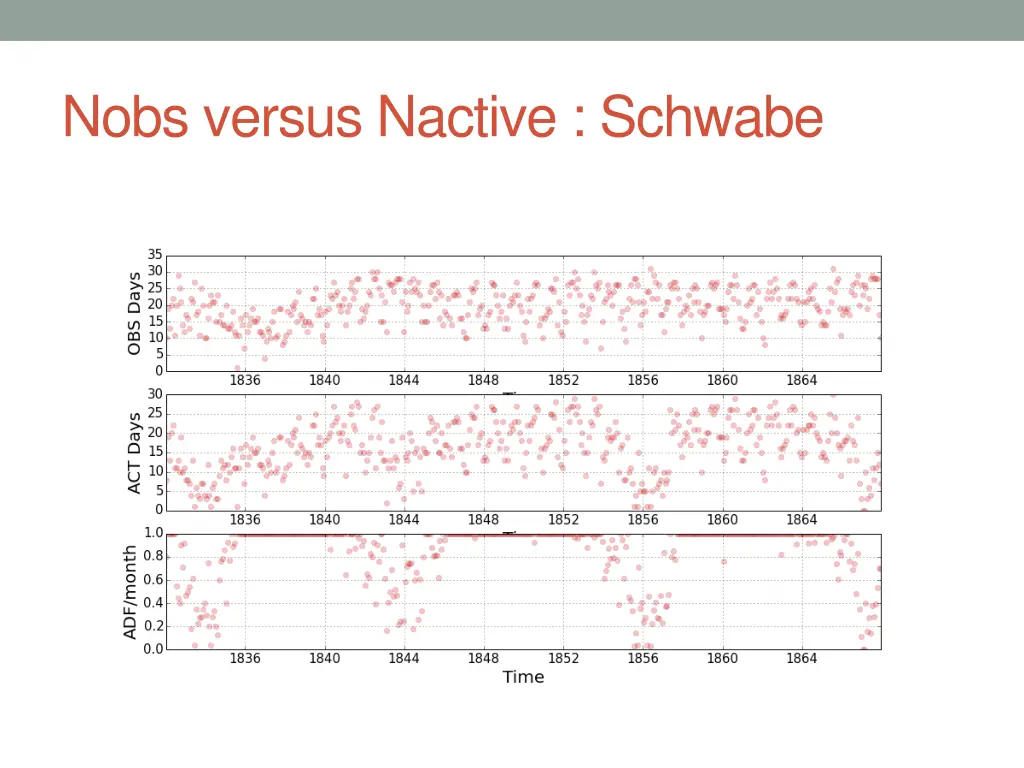 nobs versus nactive schwabe
