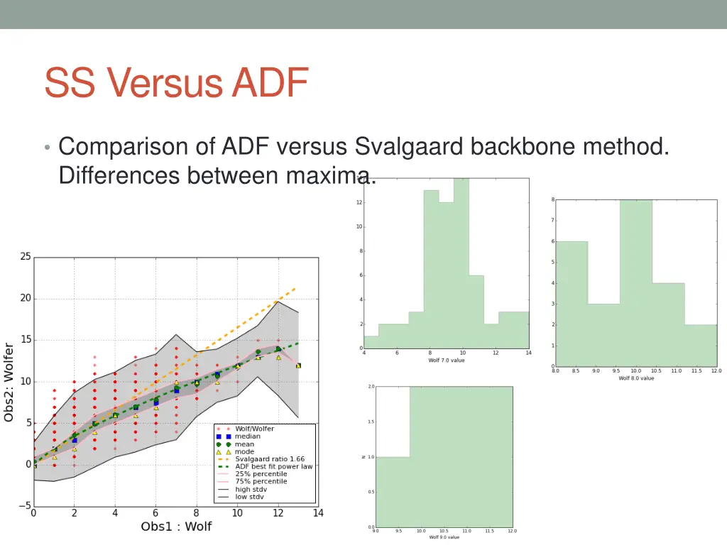 ss versus adf