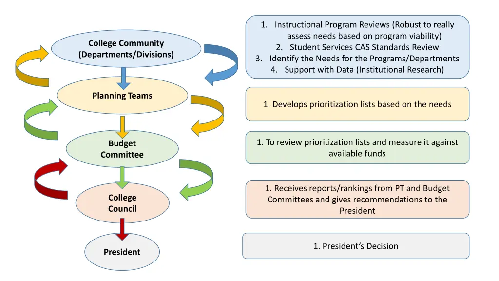 1 instructional program reviews robust to really
