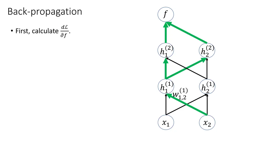 back propagation 1
