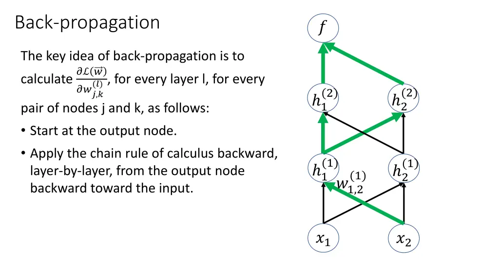 back propagation