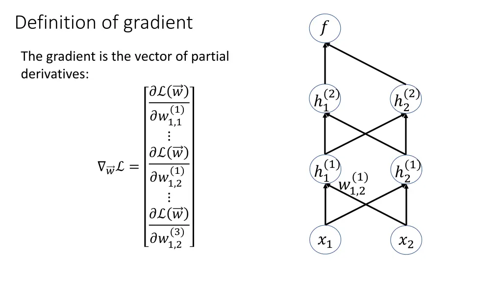 definition of gradient