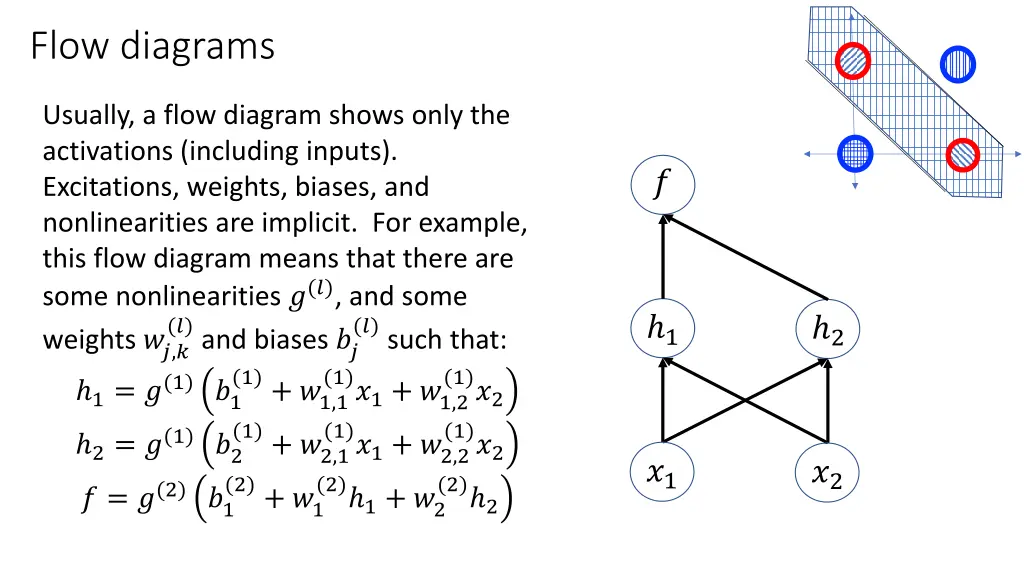 flow diagrams 1