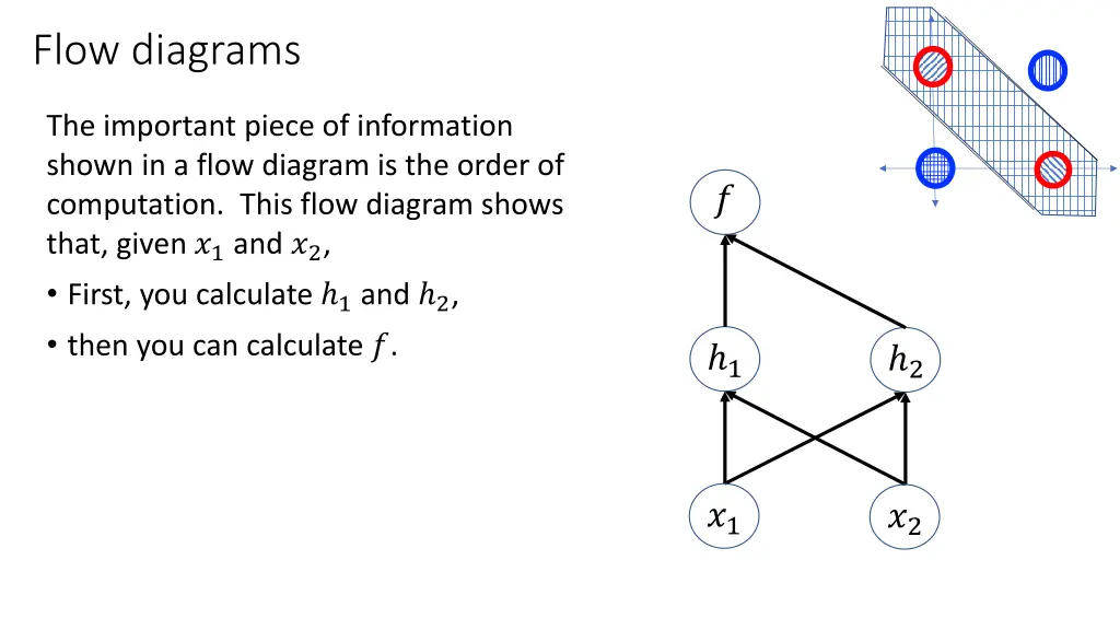 flow diagrams 2