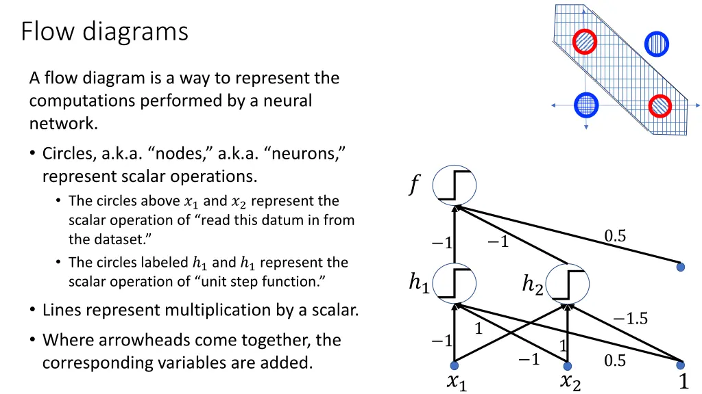 flow diagrams