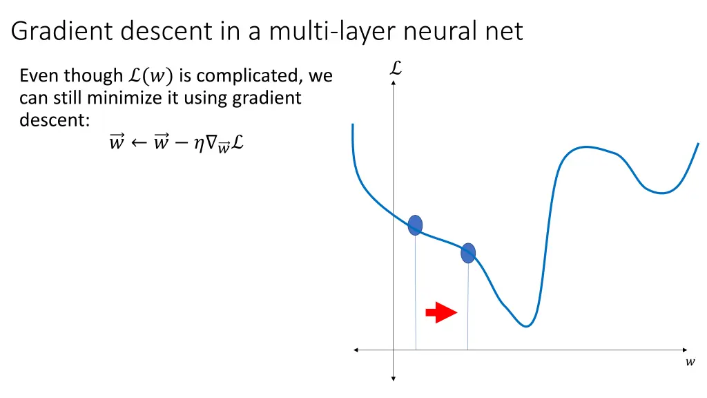 gradient descent in a multi layer neural net 1