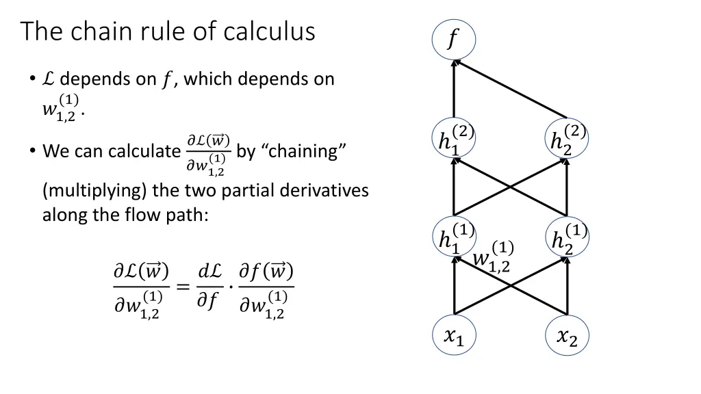 the chain rule of calculus