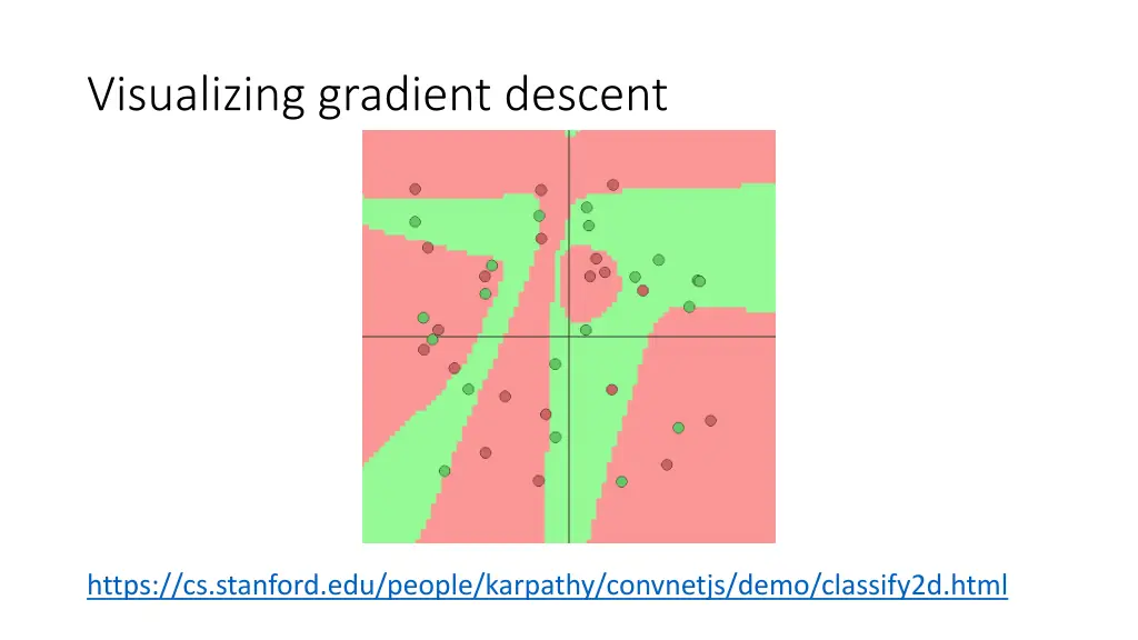 visualizing gradient descent