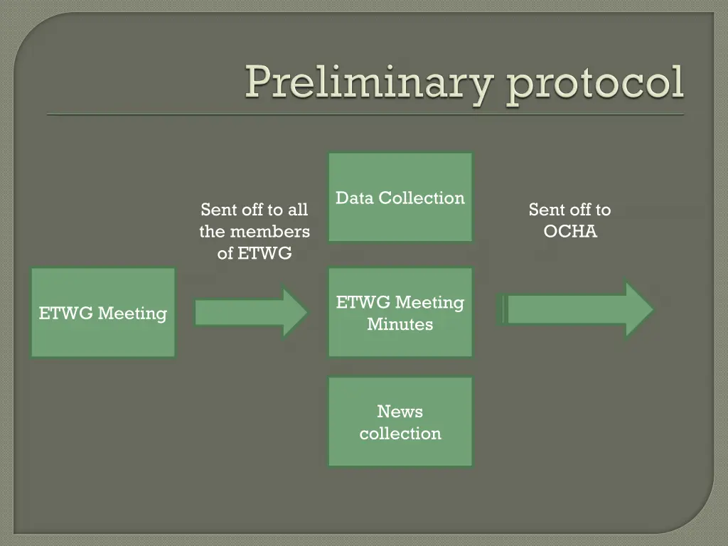 data collection