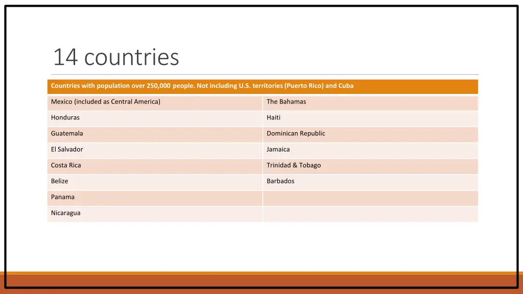 14 countries