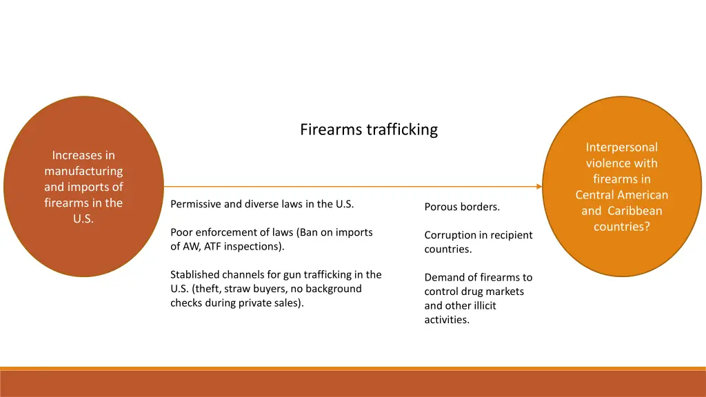 firearms trafficking