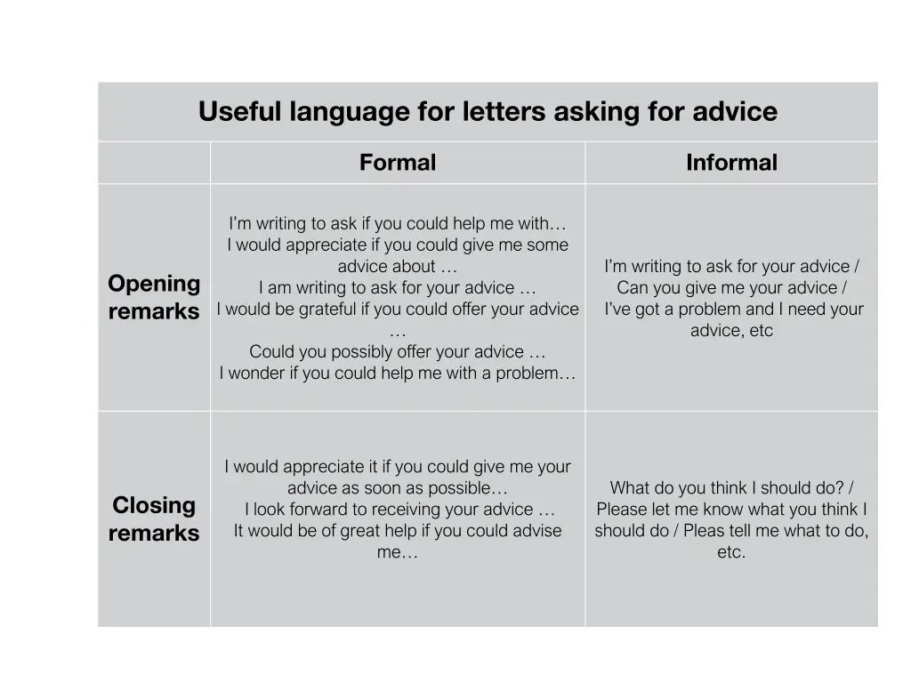 useful language for letters asking for advice