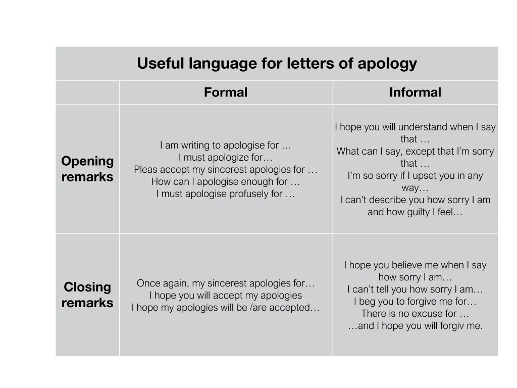 useful language for letters of apology