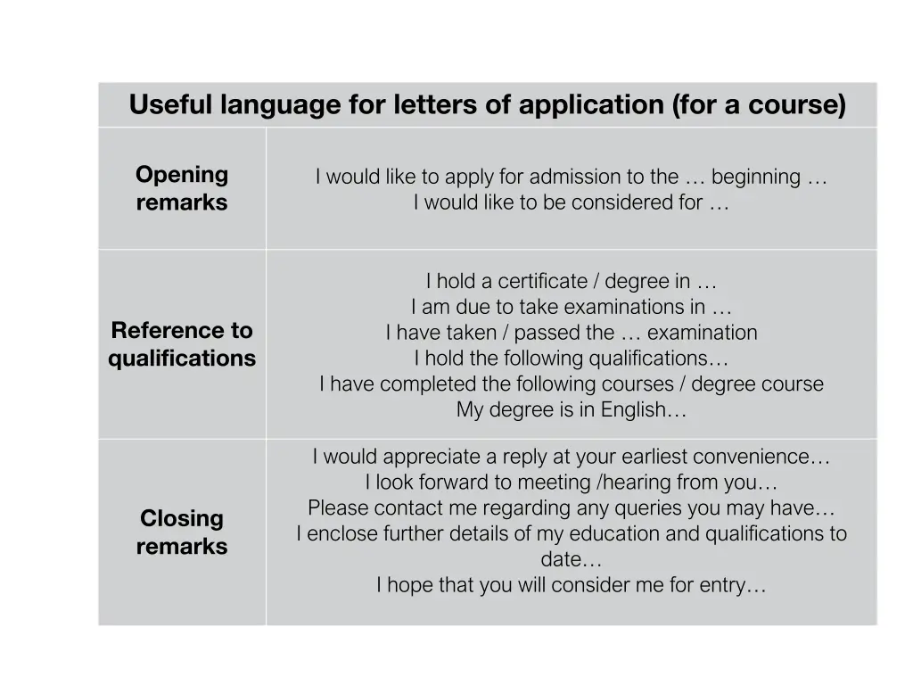 useful language for letters of application 1