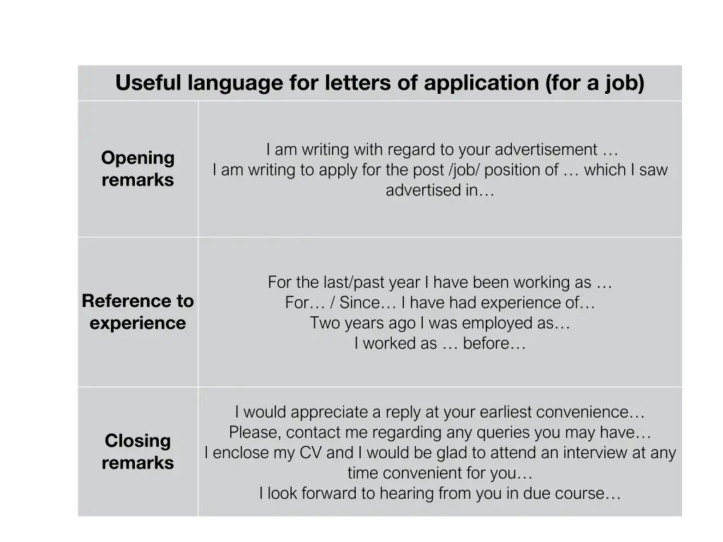 useful language for letters of application