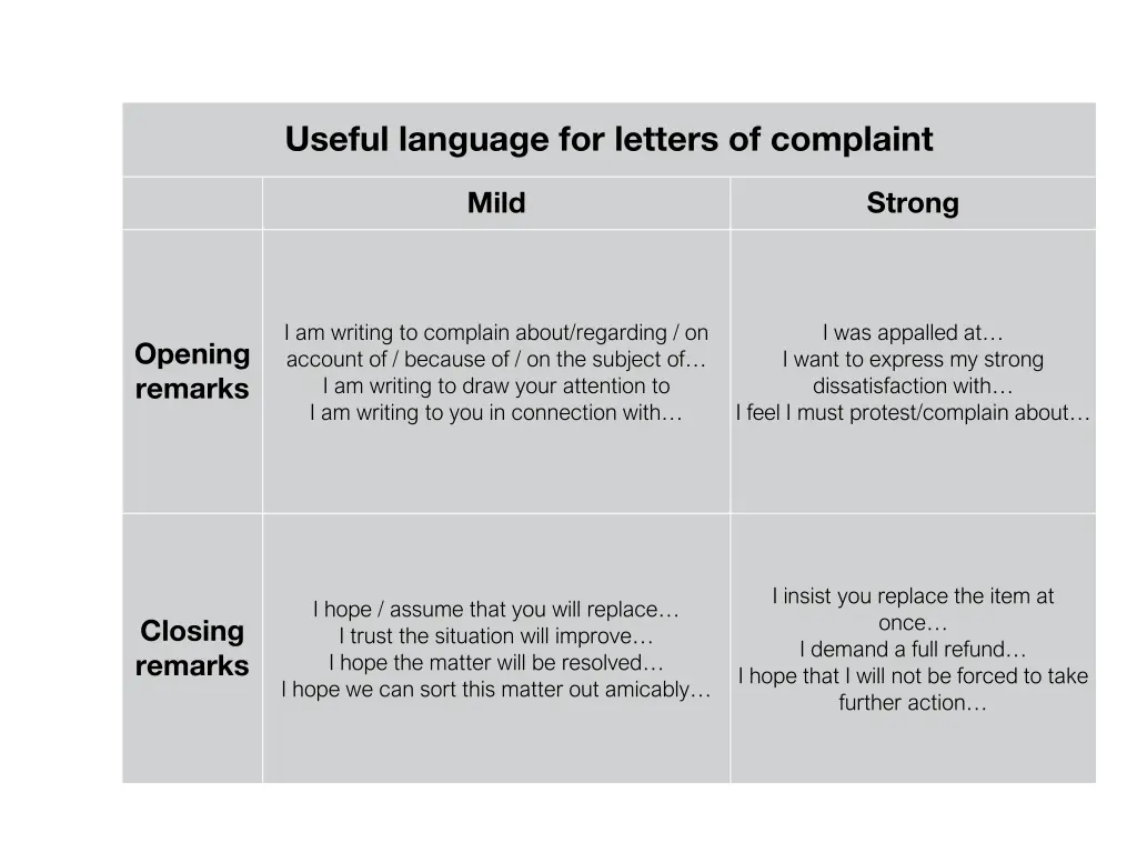 useful language for letters of complaint