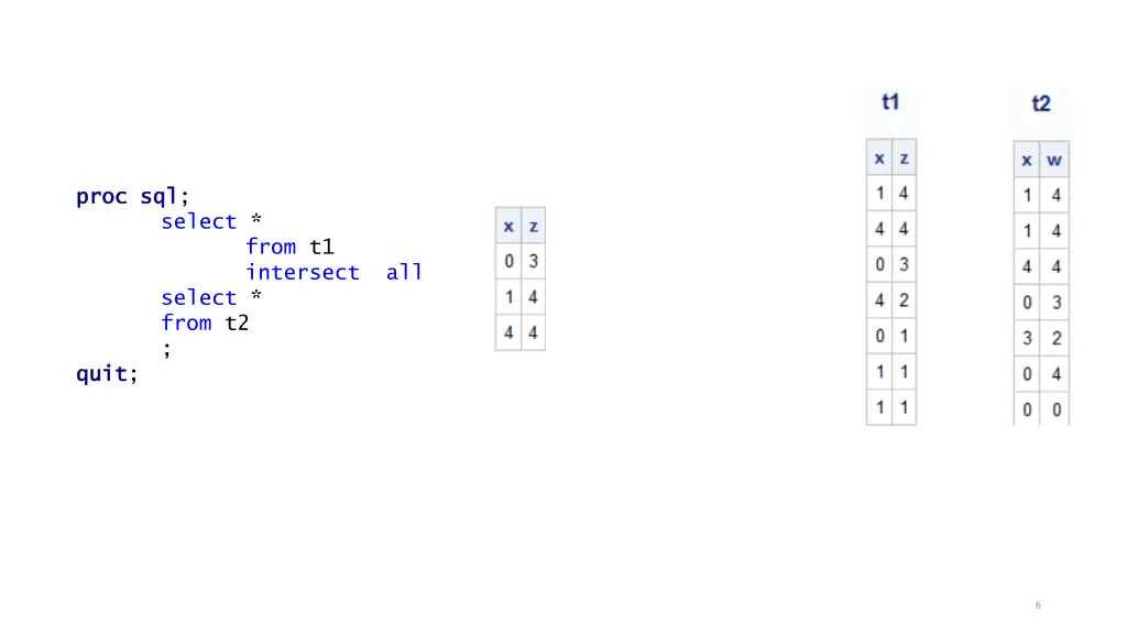 proc proc sql quit quit 2