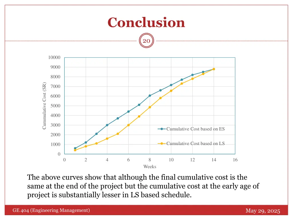 conclusion