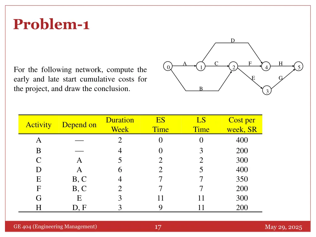 problem 1
