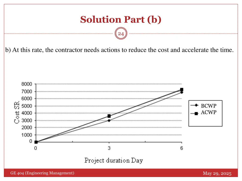 solution part b