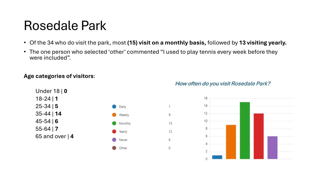 rosedale park 1