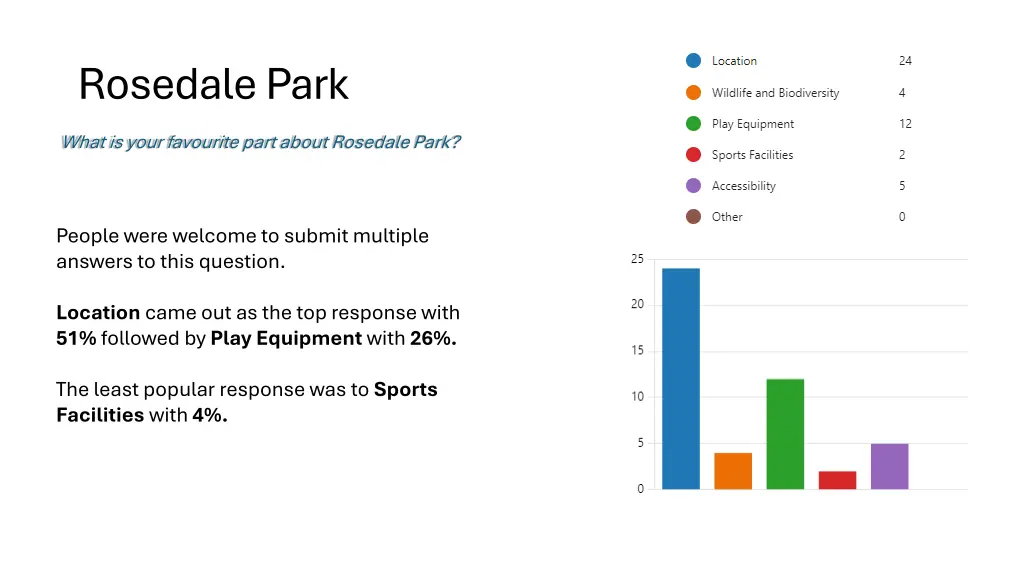 rosedale park 3