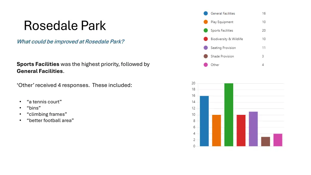 rosedale park 4