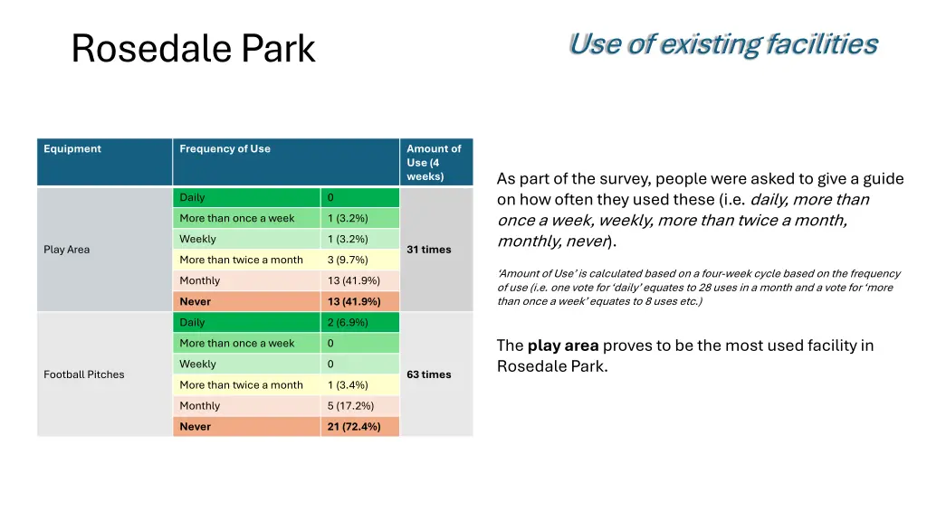 rosedale park 5