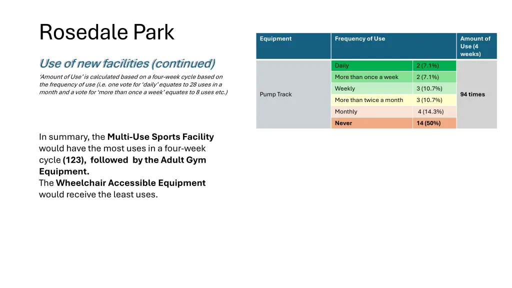 rosedale park 7