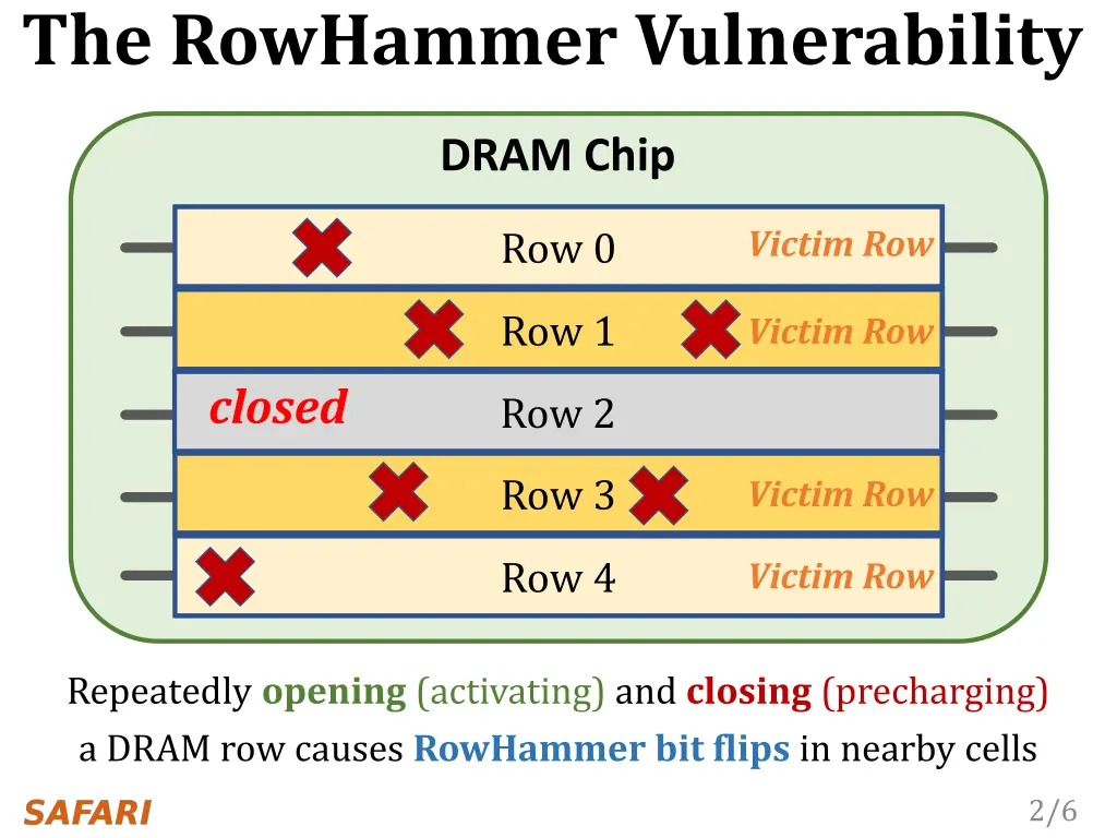 the rowhammer vulnerability