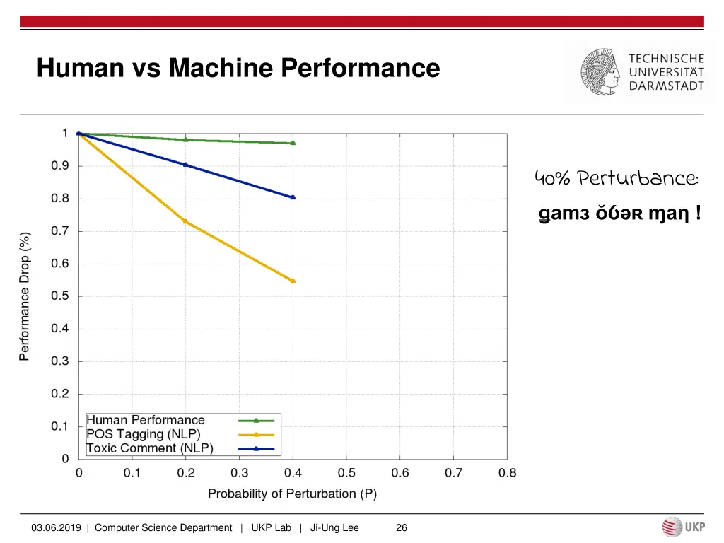 human vs machine performance 2