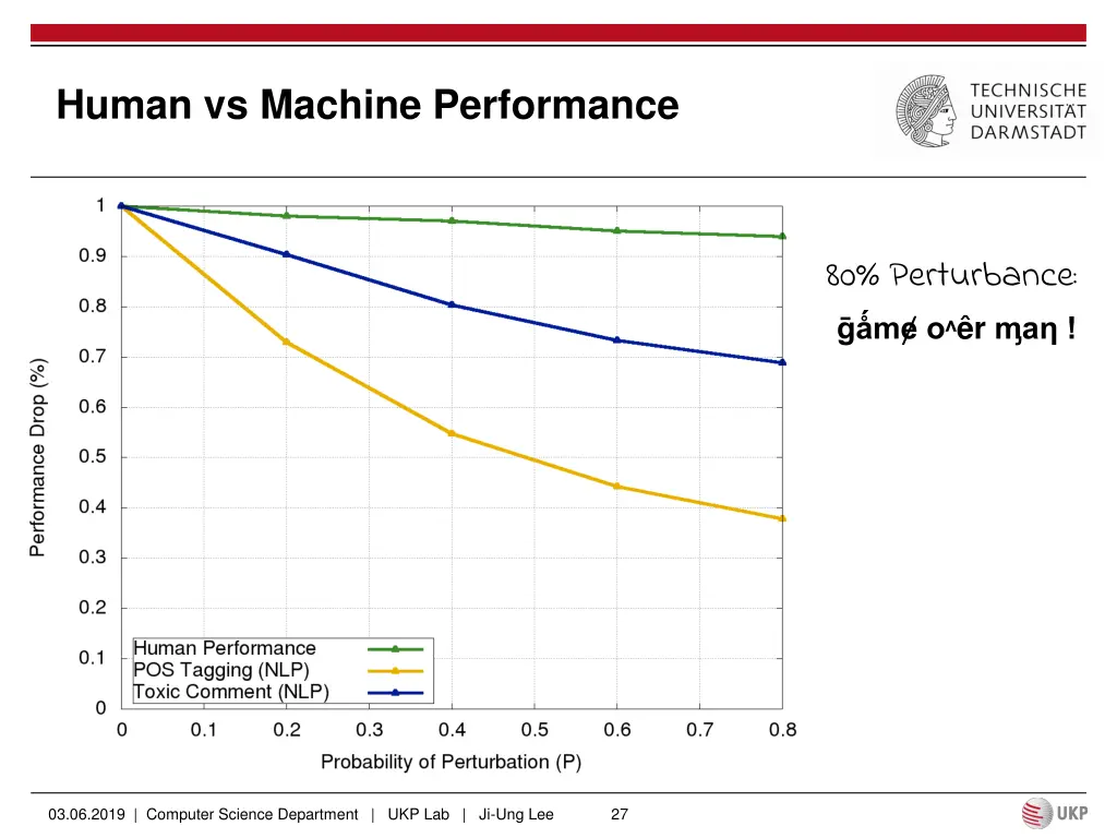 human vs machine performance 3