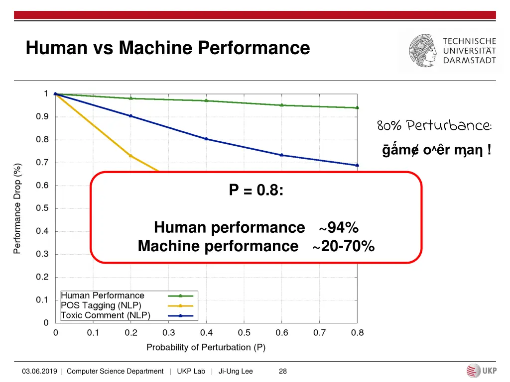 human vs machine performance 4