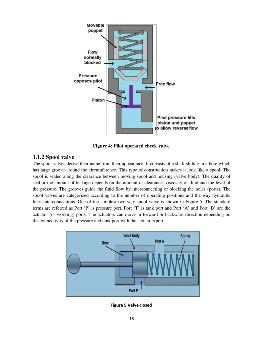 figure 4 pilot operated check valve