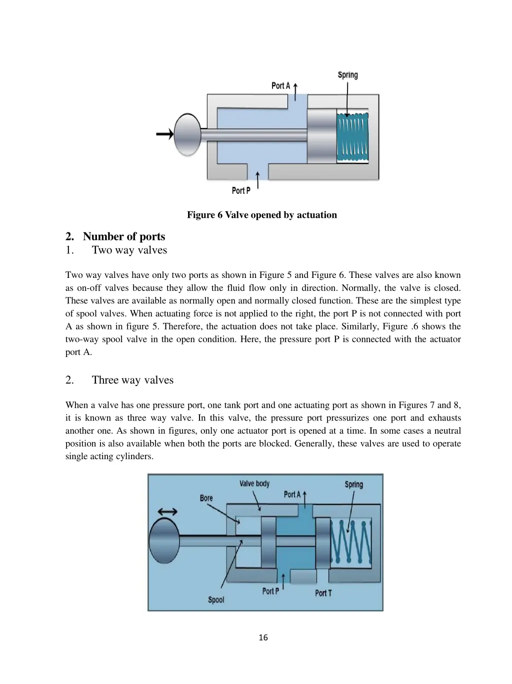 figure 6 valve opened by actuation