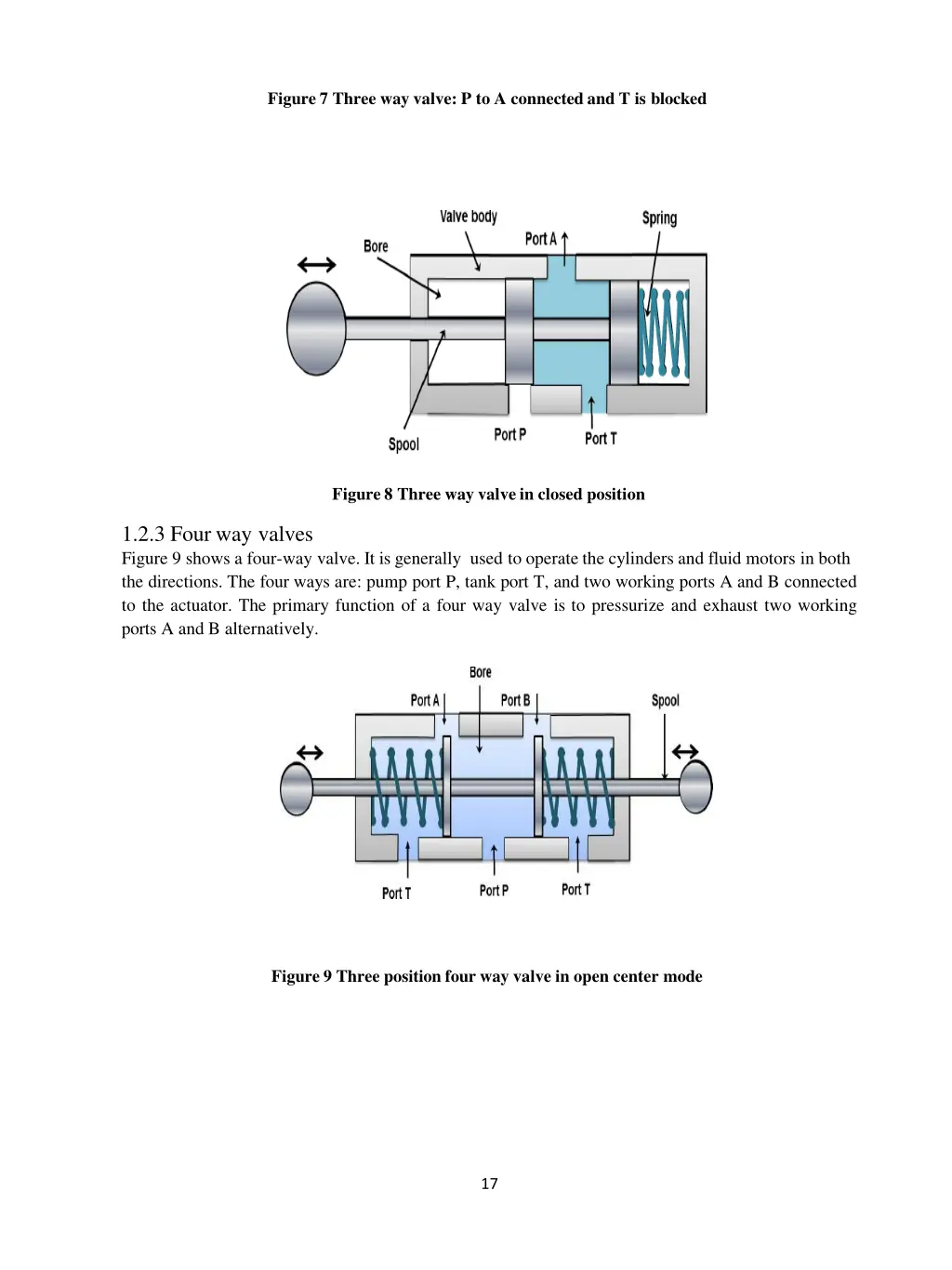figure 7 three way valve p to a connected