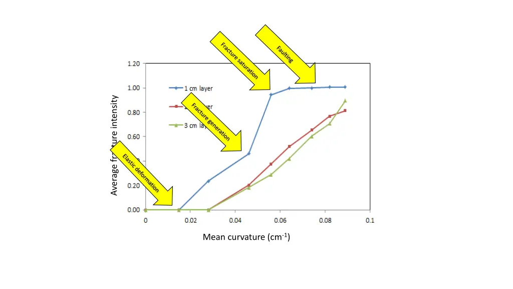 average fracture intensity