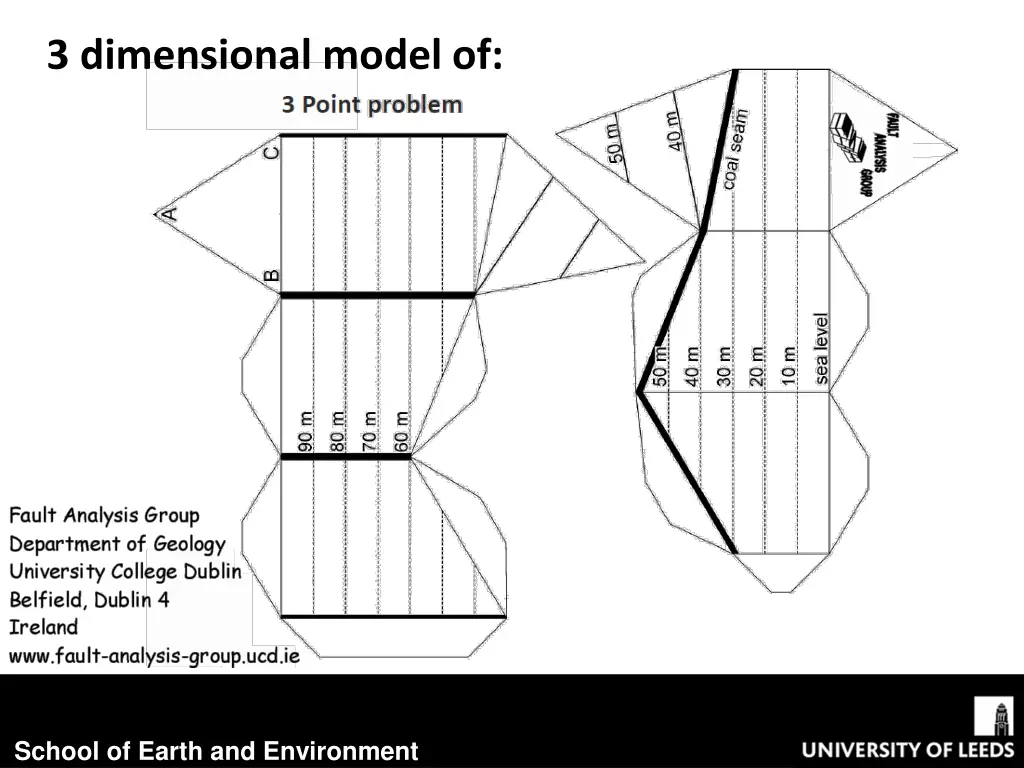 3 dimensional model of