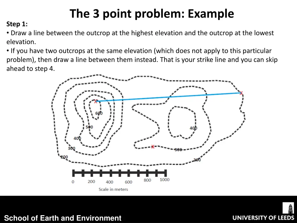 the 3 point problem example 1