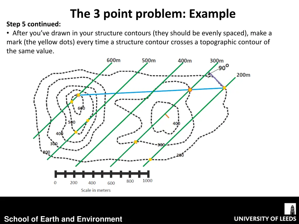 the 3 point problem example 10