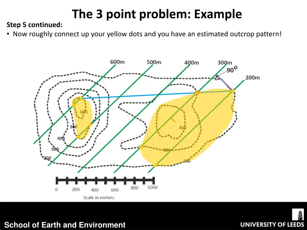 the 3 point problem example 11